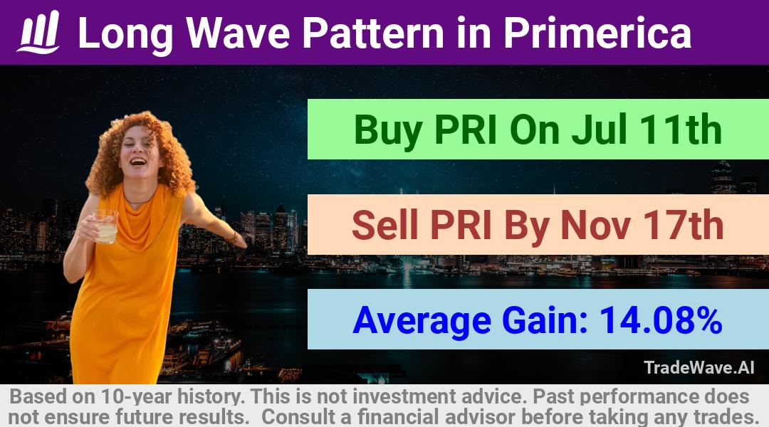 trade seasonals is a Seasonal Analytics Environment that helps inestors and traders find and analyze patterns based on time of the year. this is done by testing a date range for a financial instrument. Algoirthm also finds the top 10 opportunities daily. tradewave.ai