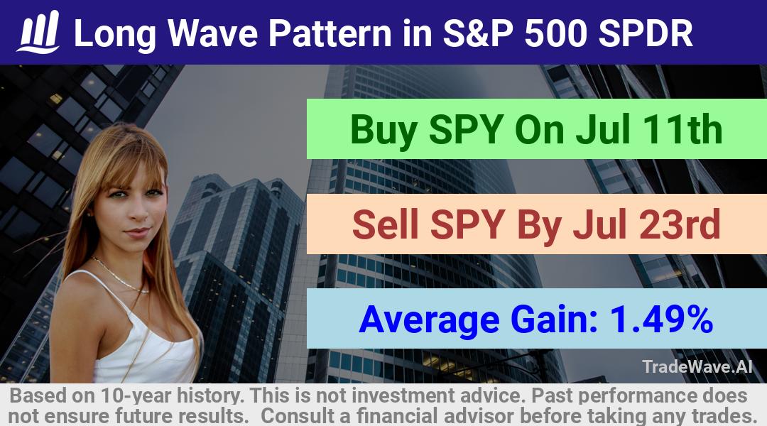 trade seasonals is a Seasonal Analytics Environment that helps inestors and traders find and analyze patterns based on time of the year. this is done by testing a date range for a financial instrument. Algoirthm also finds the top 10 opportunities daily. tradewave.ai