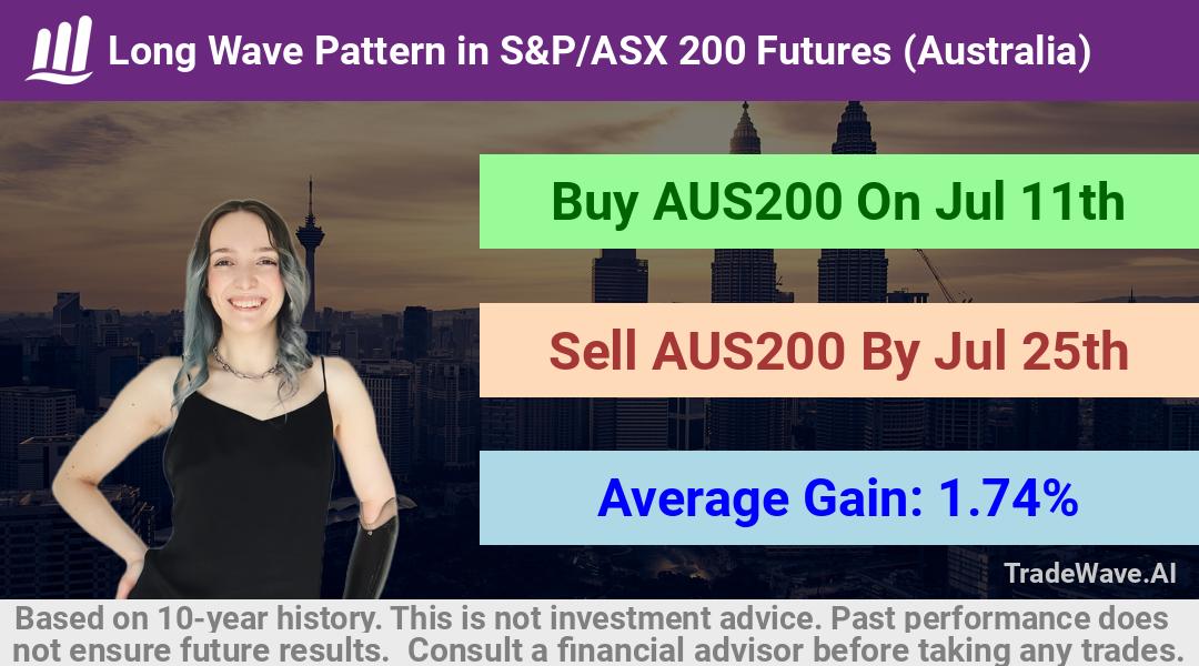 trade seasonals is a Seasonal Analytics Environment that helps inestors and traders find and analyze patterns based on time of the year. this is done by testing a date range for a financial instrument. Algoirthm also finds the top 10 opportunities daily. tradewave.ai