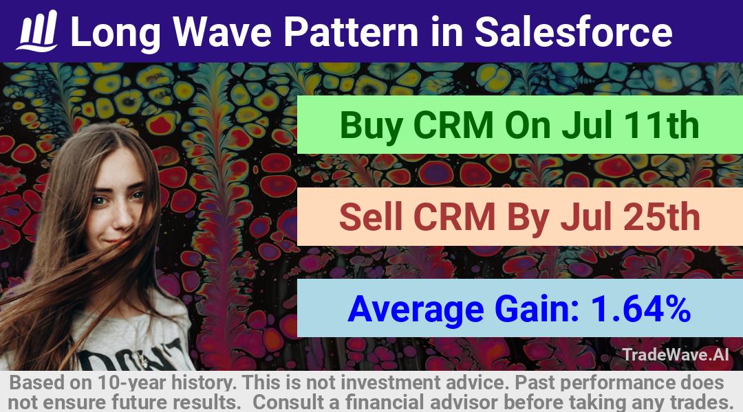 trade seasonals is a Seasonal Analytics Environment that helps inestors and traders find and analyze patterns based on time of the year. this is done by testing a date range for a financial instrument. Algoirthm also finds the top 10 opportunities daily. tradewave.ai