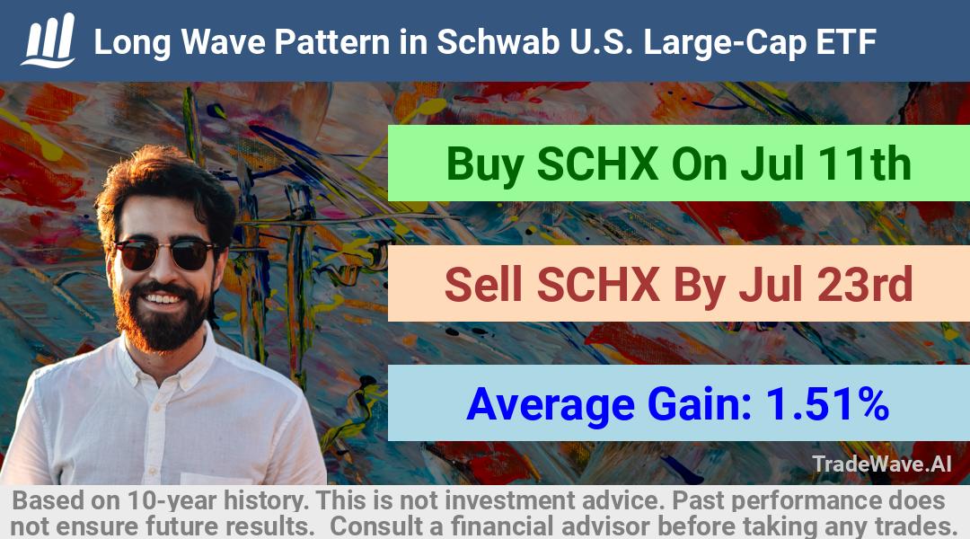 trade seasonals is a Seasonal Analytics Environment that helps inestors and traders find and analyze patterns based on time of the year. this is done by testing a date range for a financial instrument. Algoirthm also finds the top 10 opportunities daily. tradewave.ai