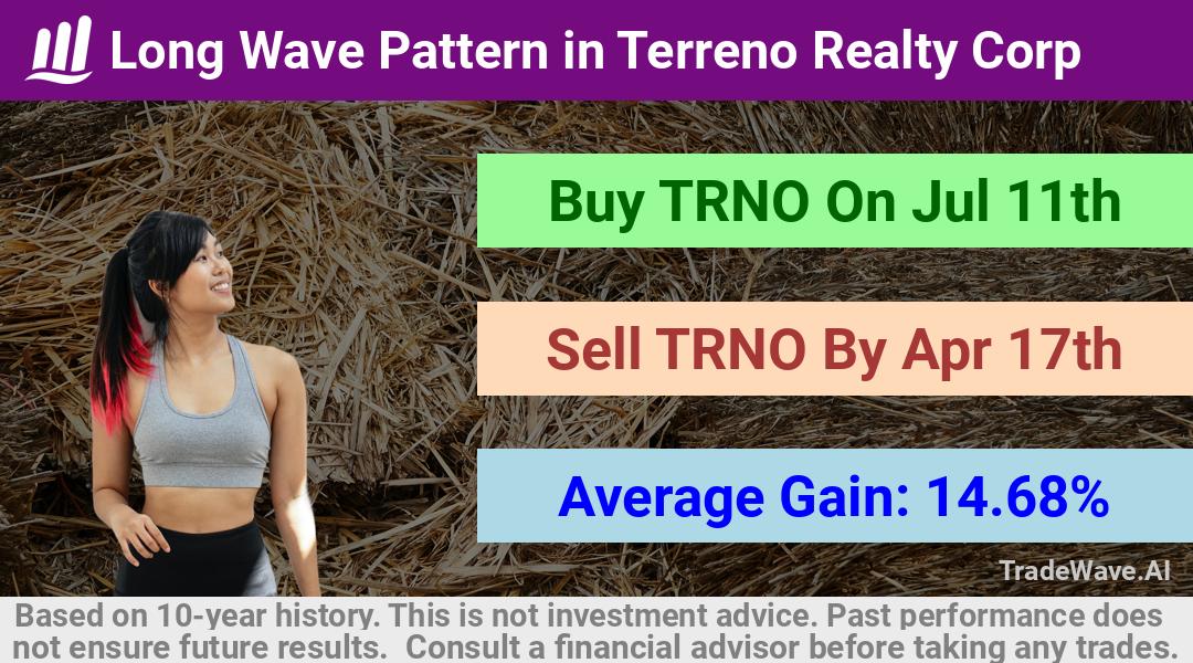 trade seasonals is a Seasonal Analytics Environment that helps inestors and traders find and analyze patterns based on time of the year. this is done by testing a date range for a financial instrument. Algoirthm also finds the top 10 opportunities daily. tradewave.ai