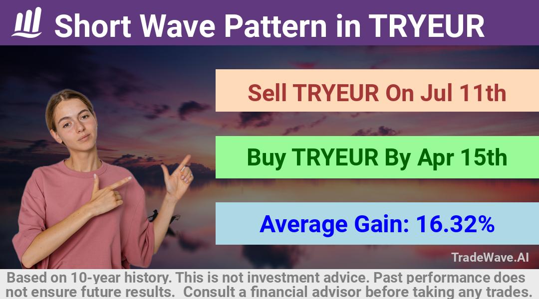 trade seasonals is a Seasonal Analytics Environment that helps inestors and traders find and analyze patterns based on time of the year. this is done by testing a date range for a financial instrument. Algoirthm also finds the top 10 opportunities daily. tradewave.ai