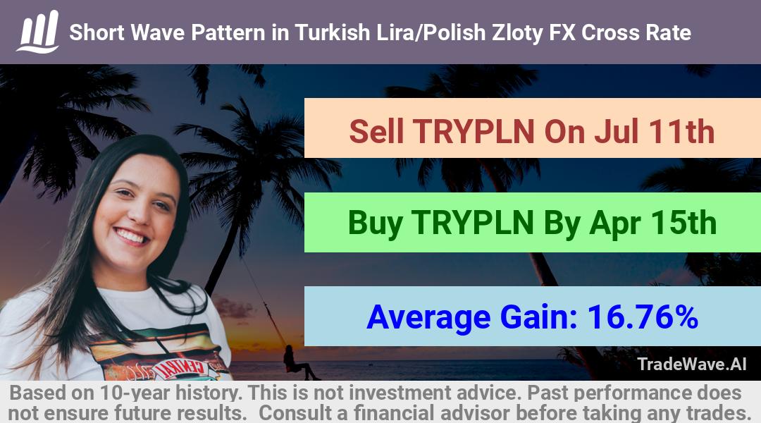 trade seasonals is a Seasonal Analytics Environment that helps inestors and traders find and analyze patterns based on time of the year. this is done by testing a date range for a financial instrument. Algoirthm also finds the top 10 opportunities daily. tradewave.ai