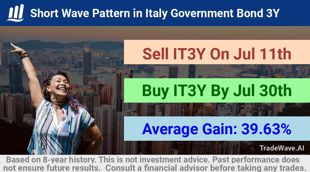 trade seasonals is a Seasonal Analytics Environment that helps inestors and traders find and analyze patterns based on time of the year. this is done by testing a date range for a financial instrument. Algoirthm also finds the top 10 opportunities daily. tradewave.ai