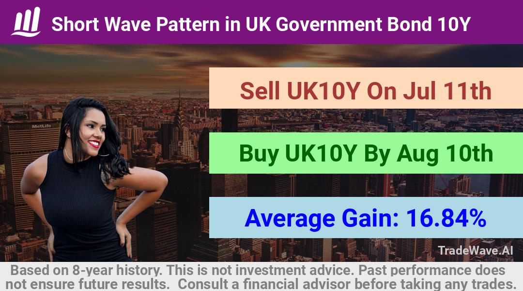 trade seasonals is a Seasonal Analytics Environment that helps inestors and traders find and analyze patterns based on time of the year. this is done by testing a date range for a financial instrument. Algoirthm also finds the top 10 opportunities daily. tradewave.ai