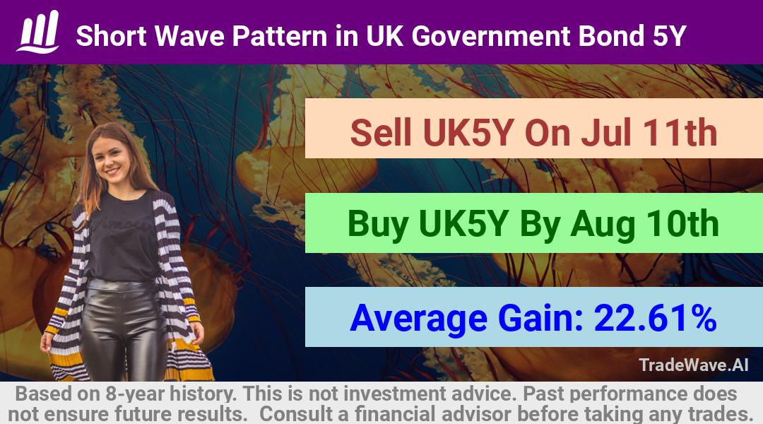 trade seasonals is a Seasonal Analytics Environment that helps inestors and traders find and analyze patterns based on time of the year. this is done by testing a date range for a financial instrument. Algoirthm also finds the top 10 opportunities daily. tradewave.ai