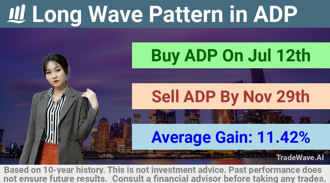 trade seasonals is a Seasonal Analytics Environment that helps inestors and traders find and analyze patterns based on time of the year. this is done by testing a date range for a financial instrument. Algoirthm also finds the top 10 opportunities daily. tradewave.ai