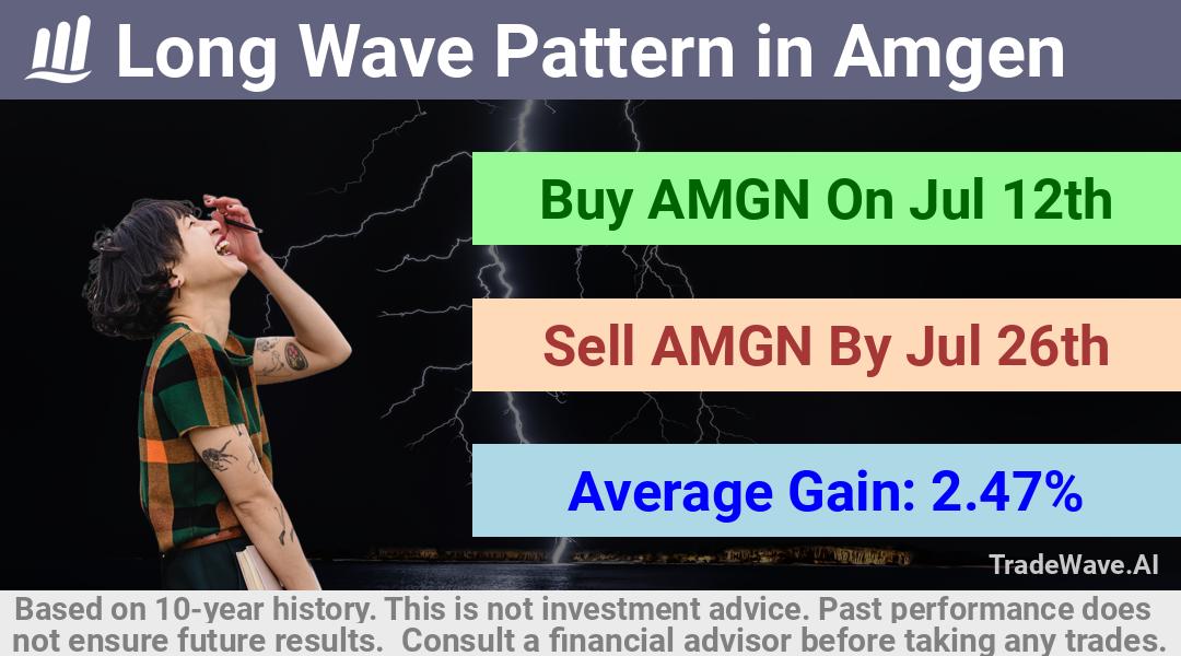 trade seasonals is a Seasonal Analytics Environment that helps inestors and traders find and analyze patterns based on time of the year. this is done by testing a date range for a financial instrument. Algoirthm also finds the top 10 opportunities daily. tradewave.ai