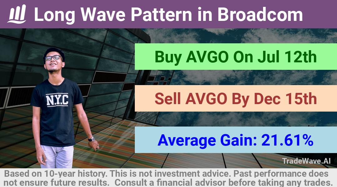 trade seasonals is a Seasonal Analytics Environment that helps inestors and traders find and analyze patterns based on time of the year. this is done by testing a date range for a financial instrument. Algoirthm also finds the top 10 opportunities daily. tradewave.ai