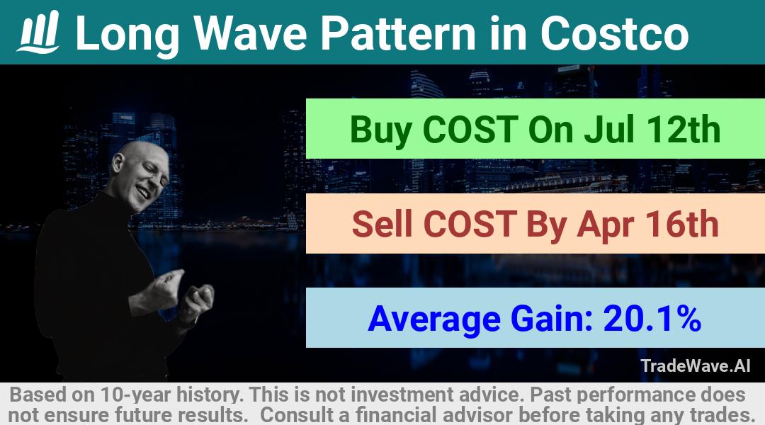 trade seasonals is a Seasonal Analytics Environment that helps inestors and traders find and analyze patterns based on time of the year. this is done by testing a date range for a financial instrument. Algoirthm also finds the top 10 opportunities daily. tradewave.ai