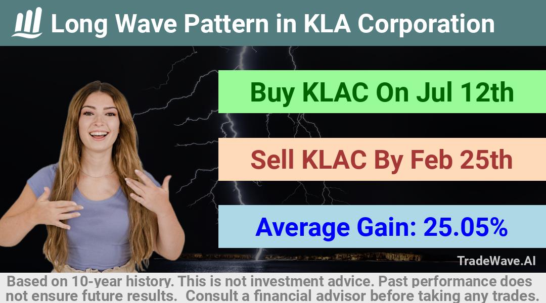 trade seasonals is a Seasonal Analytics Environment that helps inestors and traders find and analyze patterns based on time of the year. this is done by testing a date range for a financial instrument. Algoirthm also finds the top 10 opportunities daily. tradewave.ai