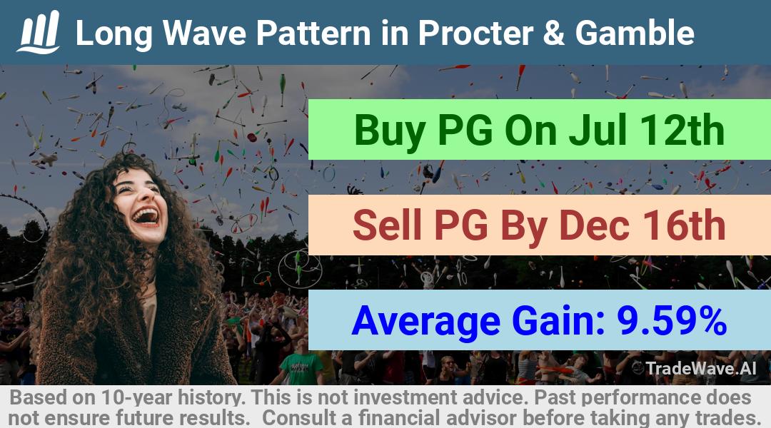 trade seasonals is a Seasonal Analytics Environment that helps inestors and traders find and analyze patterns based on time of the year. this is done by testing a date range for a financial instrument. Algoirthm also finds the top 10 opportunities daily. tradewave.ai