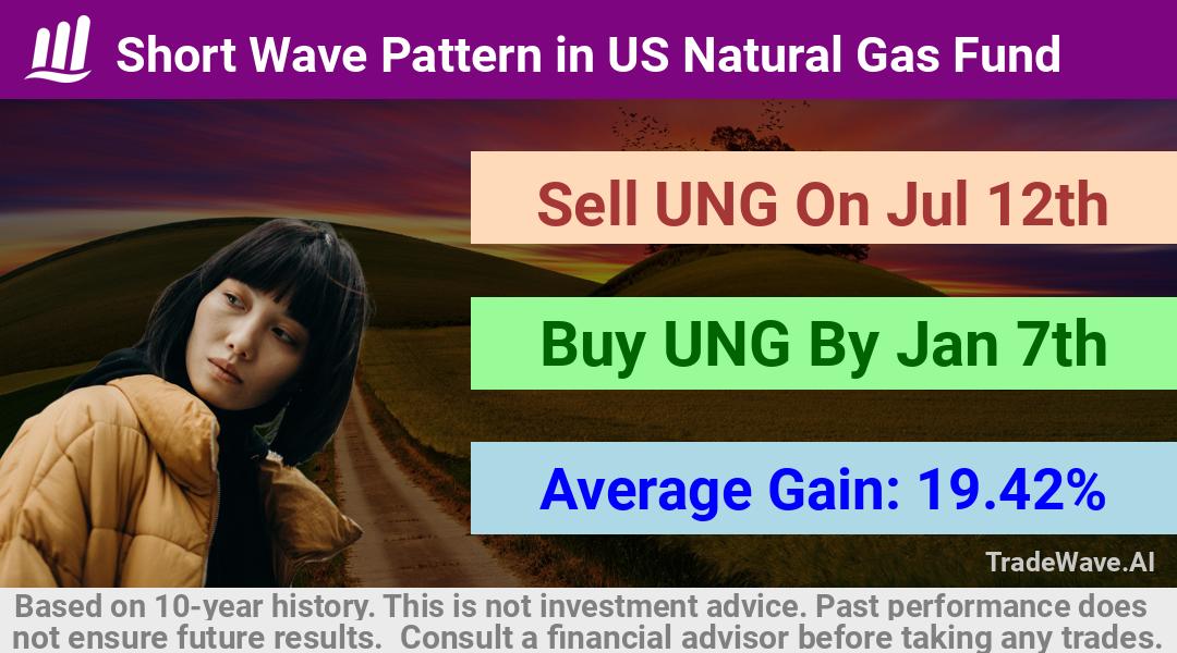 trade seasonals is a Seasonal Analytics Environment that helps inestors and traders find and analyze patterns based on time of the year. this is done by testing a date range for a financial instrument. Algoirthm also finds the top 10 opportunities daily. tradewave.ai