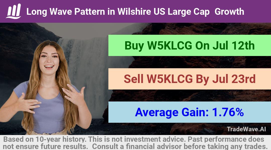 trade seasonals is a Seasonal Analytics Environment that helps inestors and traders find and analyze patterns based on time of the year. this is done by testing a date range for a financial instrument. Algoirthm also finds the top 10 opportunities daily. tradewave.ai