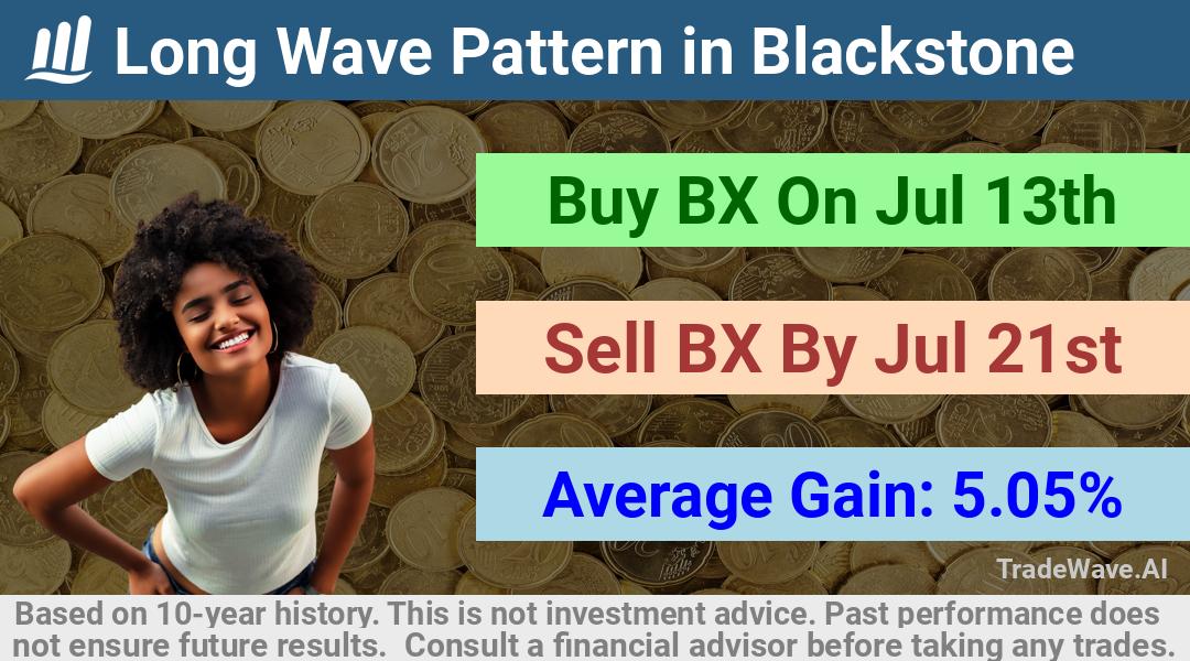 trade seasonals is a Seasonal Analytics Environment that helps inestors and traders find and analyze patterns based on time of the year. this is done by testing a date range for a financial instrument. Algoirthm also finds the top 10 opportunities daily. tradewave.ai