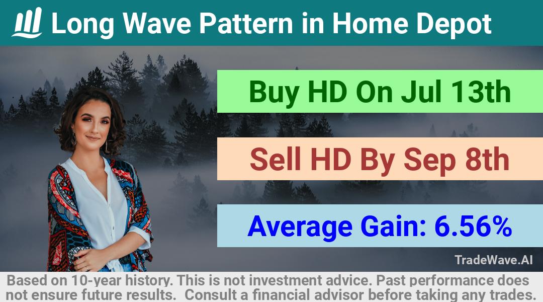 trade seasonals is a Seasonal Analytics Environment that helps inestors and traders find and analyze patterns based on time of the year. this is done by testing a date range for a financial instrument. Algoirthm also finds the top 10 opportunities daily. tradewave.ai