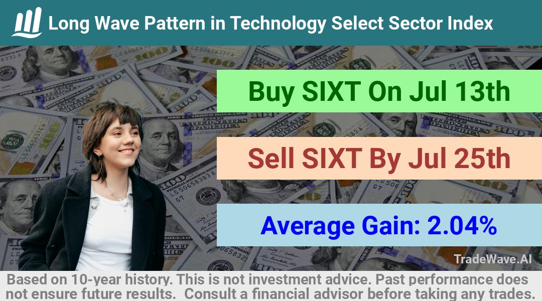 trade seasonals is a Seasonal Analytics Environment that helps inestors and traders find and analyze patterns based on time of the year. this is done by testing a date range for a financial instrument. Algoirthm also finds the top 10 opportunities daily. tradewave.ai