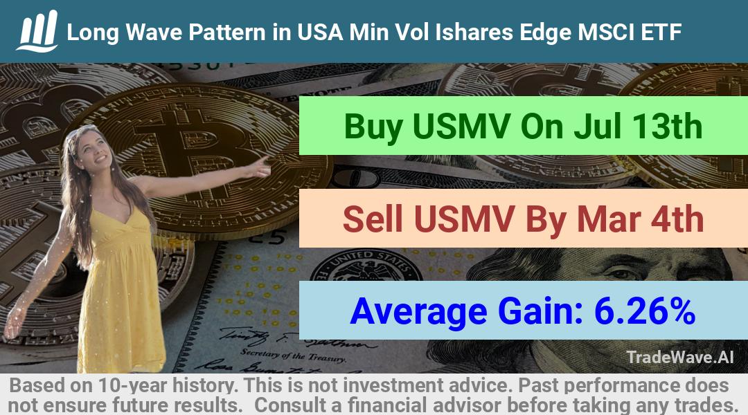 trade seasonals is a Seasonal Analytics Environment that helps inestors and traders find and analyze patterns based on time of the year. this is done by testing a date range for a financial instrument. Algoirthm also finds the top 10 opportunities daily. tradewave.ai