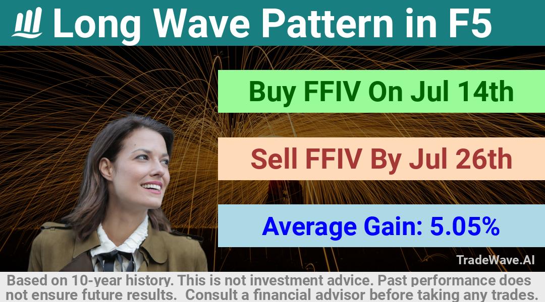 trade seasonals is a Seasonal Analytics Environment that helps inestors and traders find and analyze patterns based on time of the year. this is done by testing a date range for a financial instrument. Algoirthm also finds the top 10 opportunities daily. tradewave.ai