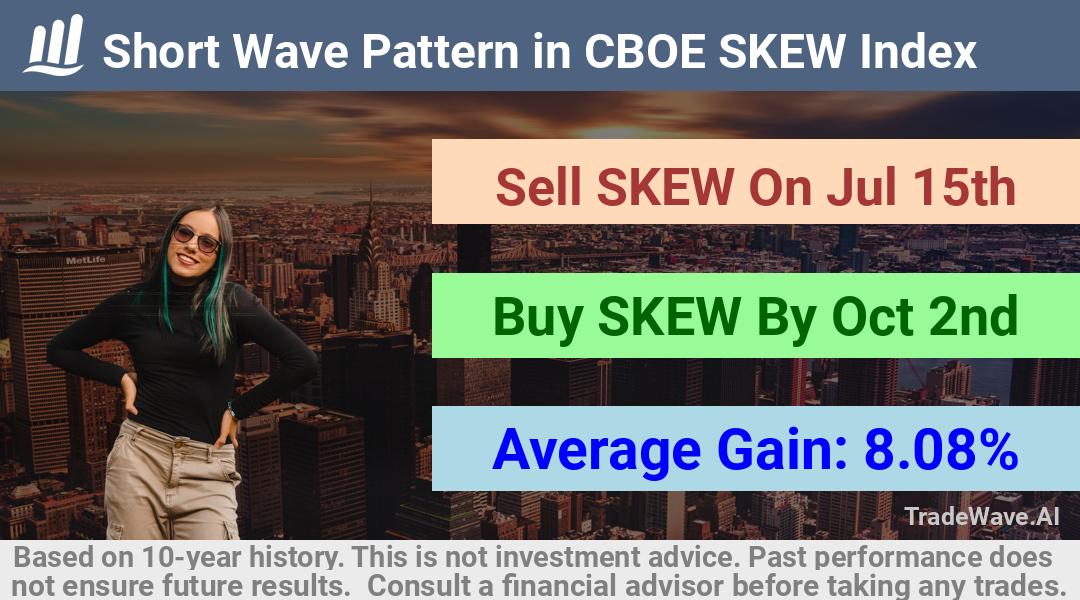 trade seasonals is a Seasonal Analytics Environment that helps inestors and traders find and analyze patterns based on time of the year. this is done by testing a date range for a financial instrument. Algoirthm also finds the top 10 opportunities daily. tradewave.ai