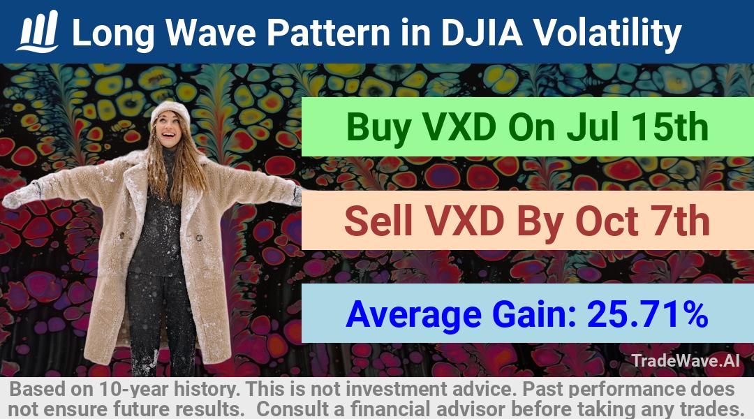 trade seasonals is a Seasonal Analytics Environment that helps inestors and traders find and analyze patterns based on time of the year. this is done by testing a date range for a financial instrument. Algoirthm also finds the top 10 opportunities daily. tradewave.ai