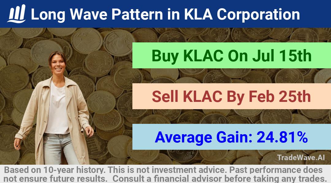 trade seasonals is a Seasonal Analytics Environment that helps inestors and traders find and analyze patterns based on time of the year. this is done by testing a date range for a financial instrument. Algoirthm also finds the top 10 opportunities daily. tradewave.ai