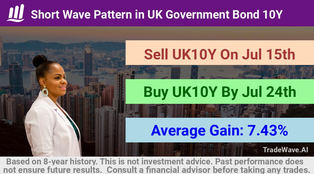 trade seasonals is a Seasonal Analytics Environment that helps inestors and traders find and analyze patterns based on time of the year. this is done by testing a date range for a financial instrument. Algoirthm also finds the top 10 opportunities daily. tradewave.ai