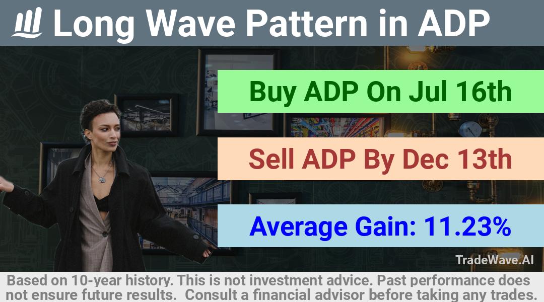 trade seasonals is a Seasonal Analytics Environment that helps inestors and traders find and analyze patterns based on time of the year. this is done by testing a date range for a financial instrument. Algoirthm also finds the top 10 opportunities daily. tradewave.ai