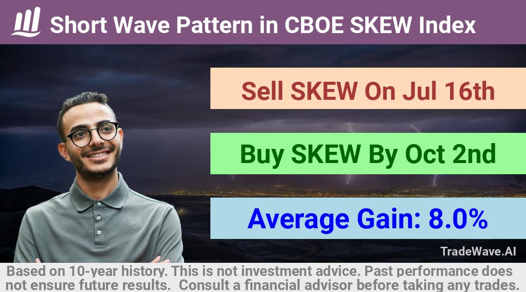 trade seasonals is a Seasonal Analytics Environment that helps inestors and traders find and analyze patterns based on time of the year. this is done by testing a date range for a financial instrument. Algoirthm also finds the top 10 opportunities daily. tradewave.ai