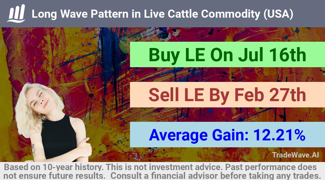 trade seasonals is a Seasonal Analytics Environment that helps inestors and traders find and analyze patterns based on time of the year. this is done by testing a date range for a financial instrument. Algoirthm also finds the top 10 opportunities daily. tradewave.ai