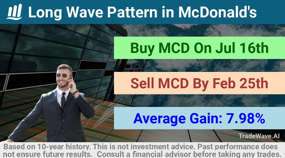 trade seasonals is a Seasonal Analytics Environment that helps inestors and traders find and analyze patterns based on time of the year. this is done by testing a date range for a financial instrument. Algoirthm also finds the top 10 opportunities daily. tradewave.ai