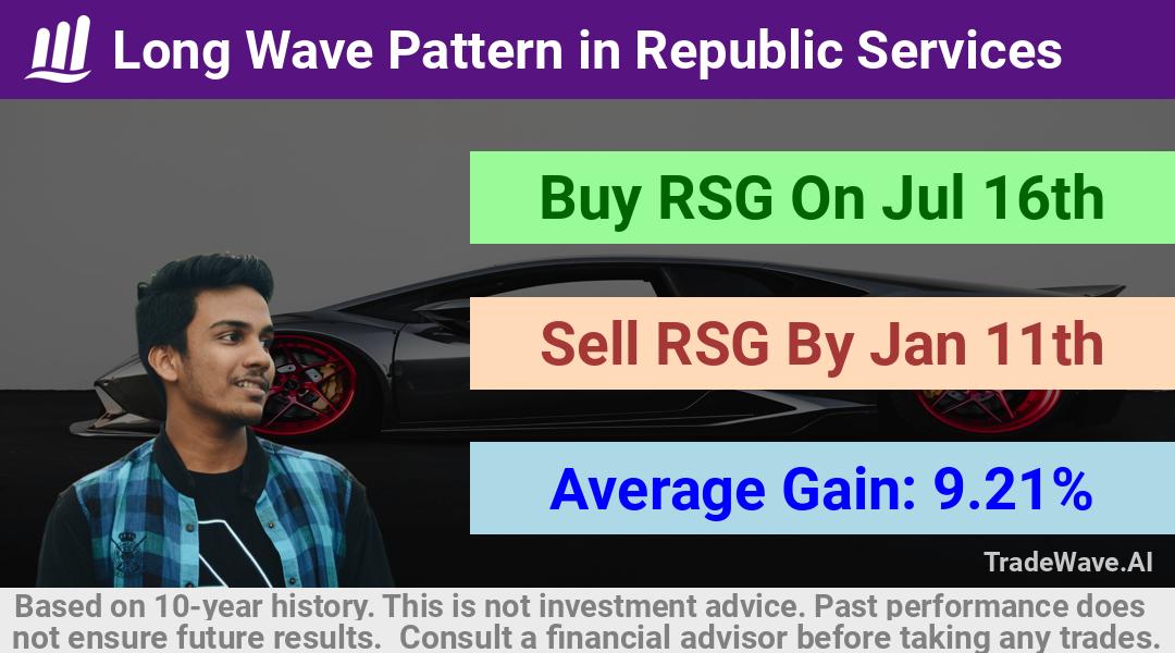 trade seasonals is a Seasonal Analytics Environment that helps inestors and traders find and analyze patterns based on time of the year. this is done by testing a date range for a financial instrument. Algoirthm also finds the top 10 opportunities daily. tradewave.ai