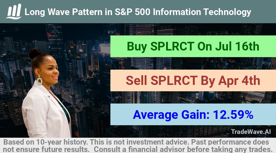 trade seasonals is a Seasonal Analytics Environment that helps inestors and traders find and analyze patterns based on time of the year. this is done by testing a date range for a financial instrument. Algoirthm also finds the top 10 opportunities daily. tradewave.ai