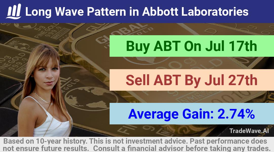 trade seasonals is a Seasonal Analytics Environment that helps inestors and traders find and analyze patterns based on time of the year. this is done by testing a date range for a financial instrument. Algoirthm also finds the top 10 opportunities daily. tradewave.ai