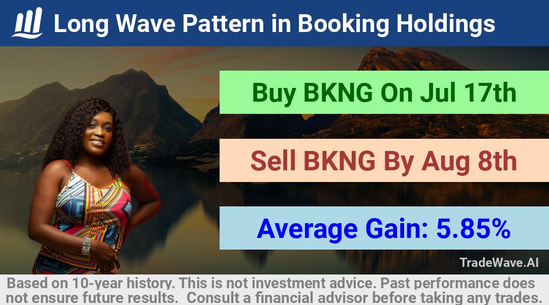 trade seasonals is a Seasonal Analytics Environment that helps inestors and traders find and analyze patterns based on time of the year. this is done by testing a date range for a financial instrument. Algoirthm also finds the top 10 opportunities daily. tradewave.ai