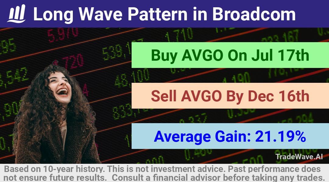 trade seasonals is a Seasonal Analytics Environment that helps inestors and traders find and analyze patterns based on time of the year. this is done by testing a date range for a financial instrument. Algoirthm also finds the top 10 opportunities daily. tradewave.ai