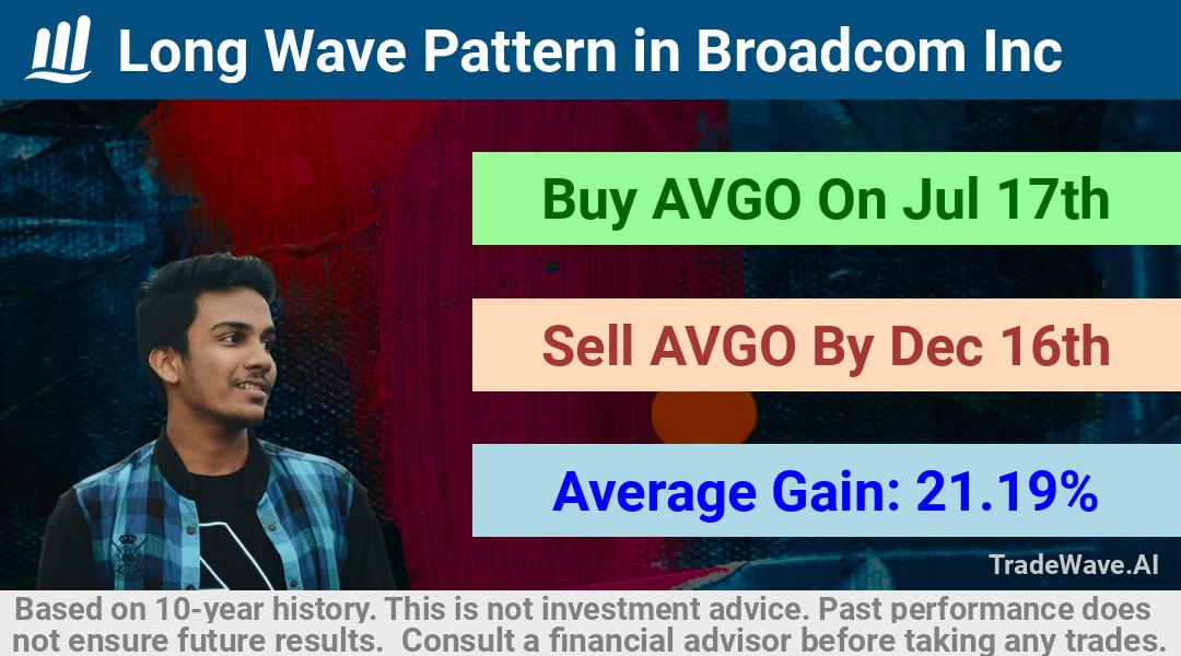 trade seasonals is a Seasonal Analytics Environment that helps inestors and traders find and analyze patterns based on time of the year. this is done by testing a date range for a financial instrument. Algoirthm also finds the top 10 opportunities daily. tradewave.ai