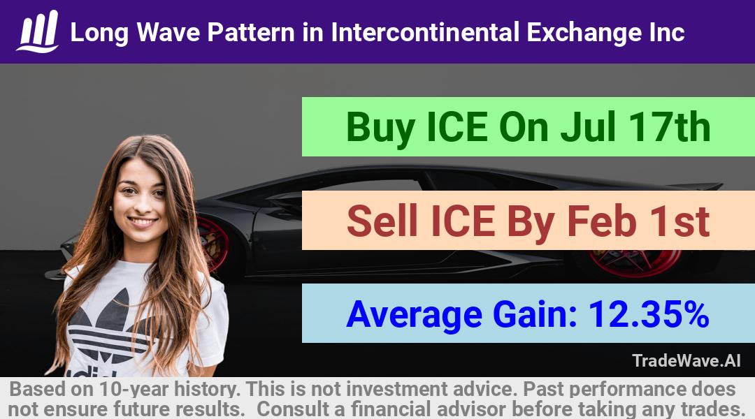 trade seasonals is a Seasonal Analytics Environment that helps inestors and traders find and analyze patterns based on time of the year. this is done by testing a date range for a financial instrument. Algoirthm also finds the top 10 opportunities daily. tradewave.ai