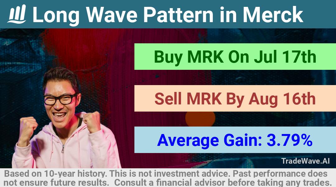 trade seasonals is a Seasonal Analytics Environment that helps inestors and traders find and analyze patterns based on time of the year. this is done by testing a date range for a financial instrument. Algoirthm also finds the top 10 opportunities daily. tradewave.ai