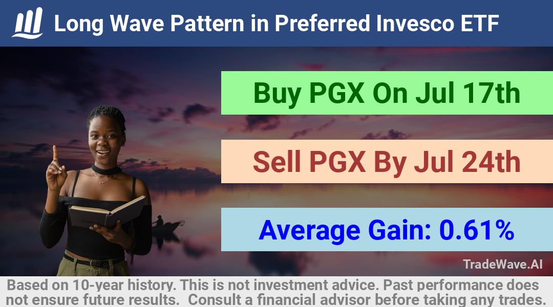 trade seasonals is a Seasonal Analytics Environment that helps inestors and traders find and analyze patterns based on time of the year. this is done by testing a date range for a financial instrument. Algoirthm also finds the top 10 opportunities daily. tradewave.ai