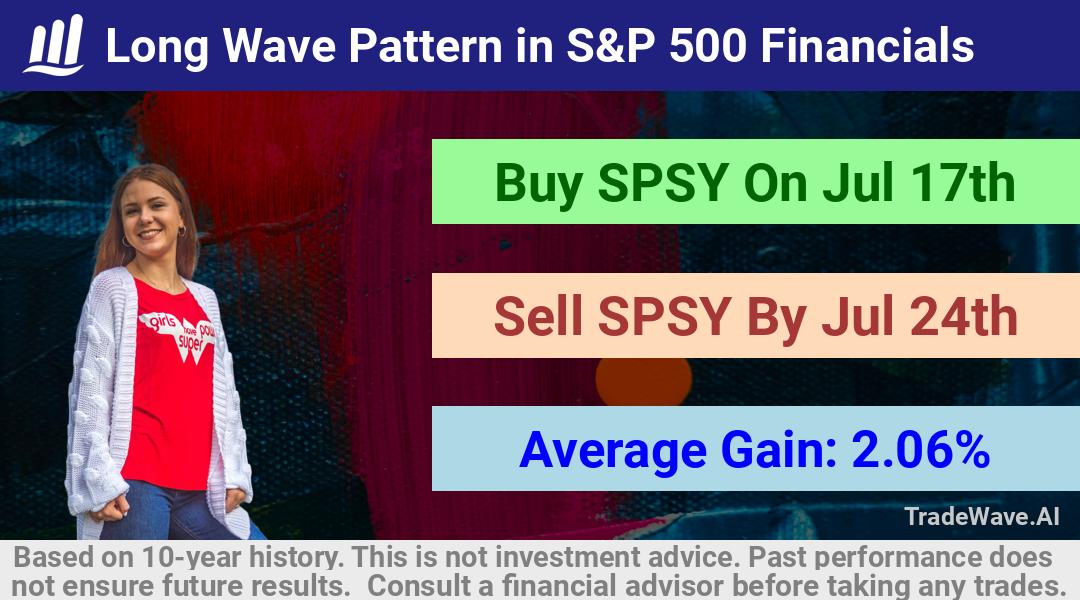 trade seasonals is a Seasonal Analytics Environment that helps inestors and traders find and analyze patterns based on time of the year. this is done by testing a date range for a financial instrument. Algoirthm also finds the top 10 opportunities daily. tradewave.ai