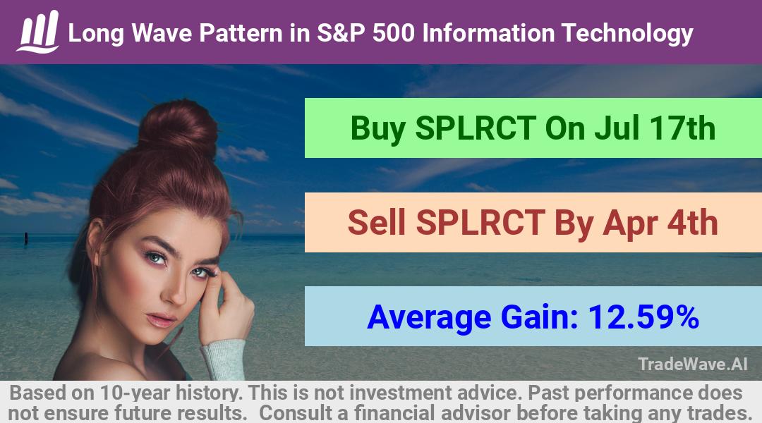 trade seasonals is a Seasonal Analytics Environment that helps inestors and traders find and analyze patterns based on time of the year. this is done by testing a date range for a financial instrument. Algoirthm also finds the top 10 opportunities daily. tradewave.ai