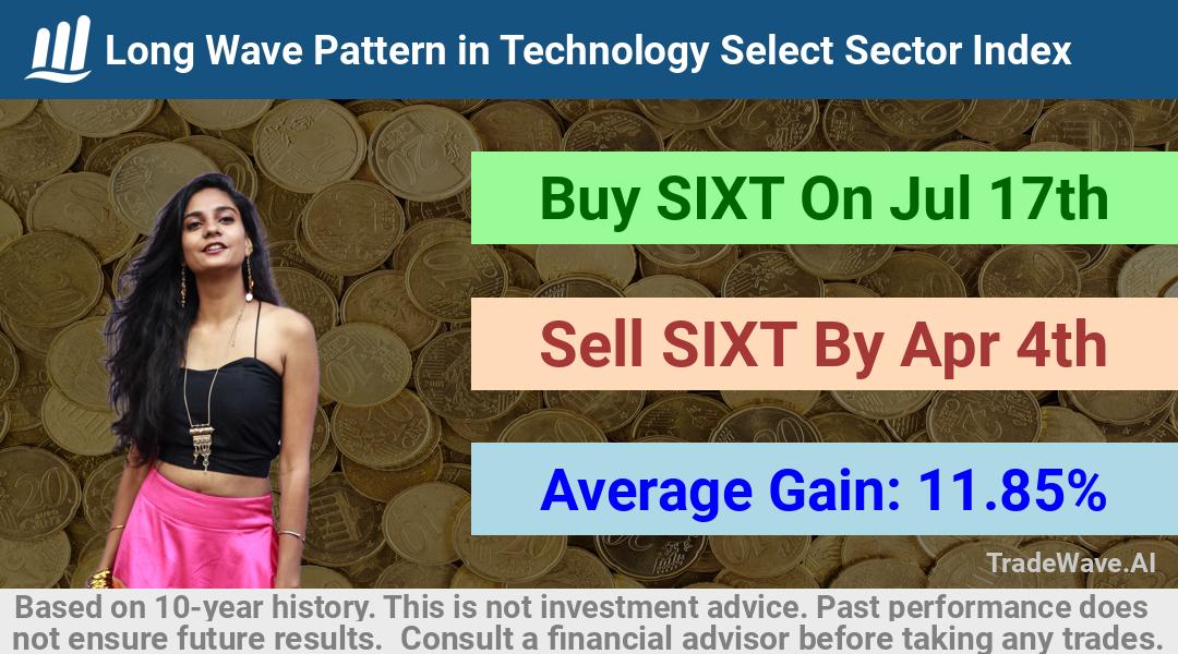 trade seasonals is a Seasonal Analytics Environment that helps inestors and traders find and analyze patterns based on time of the year. this is done by testing a date range for a financial instrument. Algoirthm also finds the top 10 opportunities daily. tradewave.ai