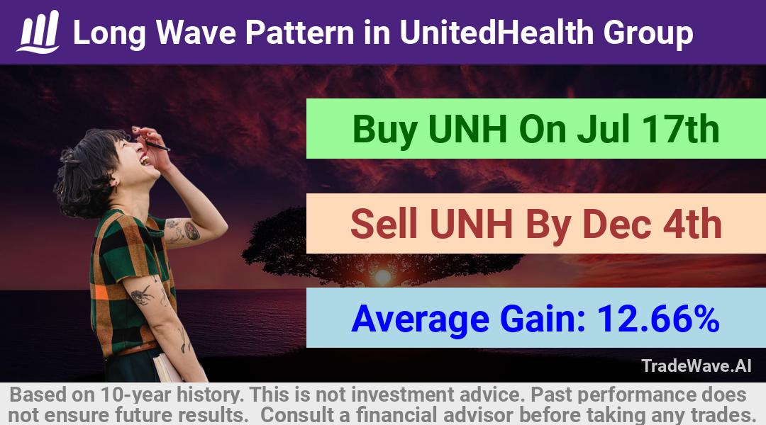 trade seasonals is a Seasonal Analytics Environment that helps inestors and traders find and analyze patterns based on time of the year. this is done by testing a date range for a financial instrument. Algoirthm also finds the top 10 opportunities daily. tradewave.ai