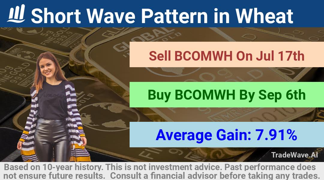 trade seasonals is a Seasonal Analytics Environment that helps inestors and traders find and analyze patterns based on time of the year. this is done by testing a date range for a financial instrument. Algoirthm also finds the top 10 opportunities daily. tradewave.ai