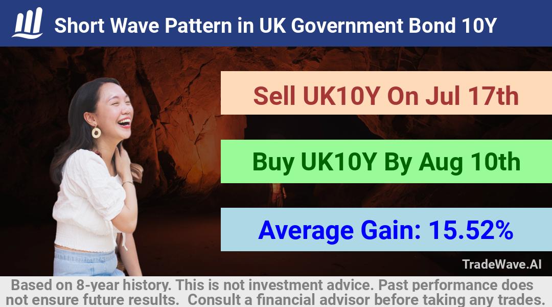 trade seasonals is a Seasonal Analytics Environment that helps inestors and traders find and analyze patterns based on time of the year. this is done by testing a date range for a financial instrument. Algoirthm also finds the top 10 opportunities daily. tradewave.ai