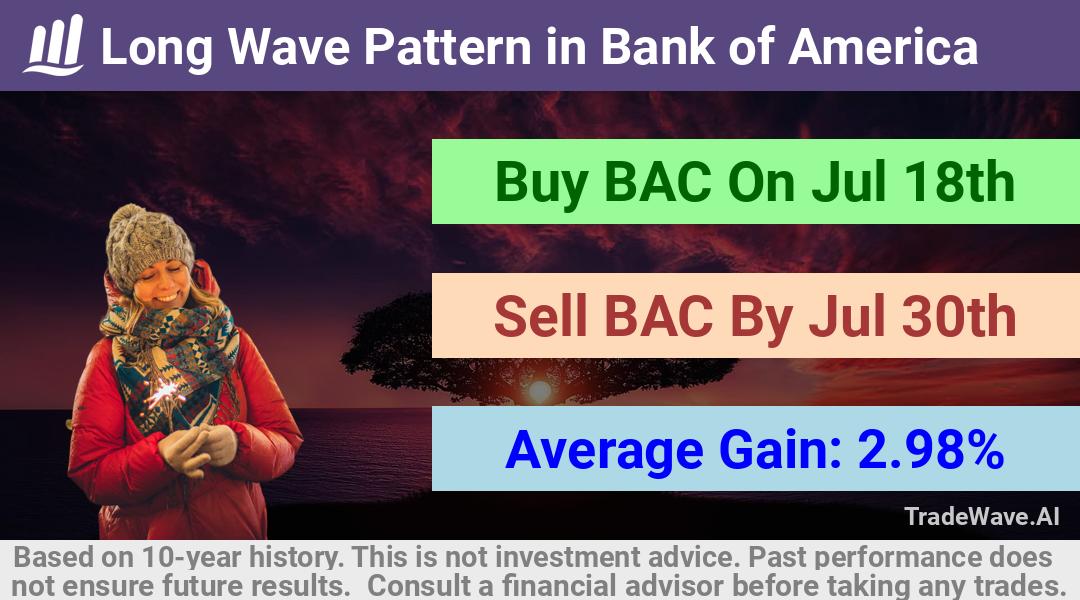 trade seasonals is a Seasonal Analytics Environment that helps inestors and traders find and analyze patterns based on time of the year. this is done by testing a date range for a financial instrument. Algoirthm also finds the top 10 opportunities daily. tradewave.ai