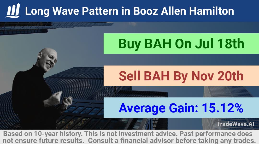 trade seasonals is a Seasonal Analytics Environment that helps inestors and traders find and analyze patterns based on time of the year. this is done by testing a date range for a financial instrument. Algoirthm also finds the top 10 opportunities daily. tradewave.ai