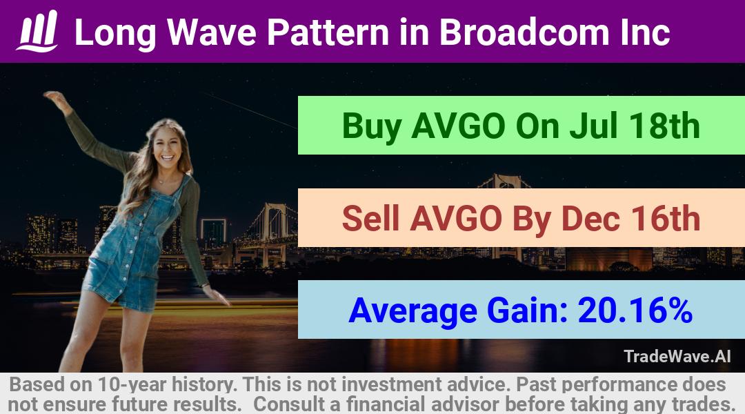 trade seasonals is a Seasonal Analytics Environment that helps inestors and traders find and analyze patterns based on time of the year. this is done by testing a date range for a financial instrument. Algoirthm also finds the top 10 opportunities daily. tradewave.ai